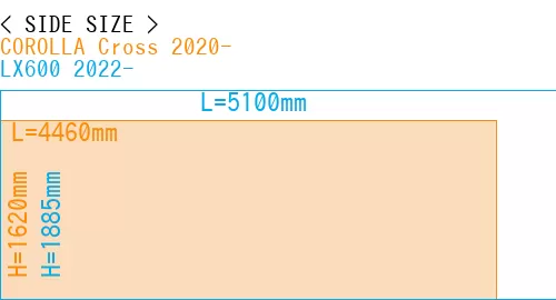 #COROLLA Cross 2020- + LX600 2022-